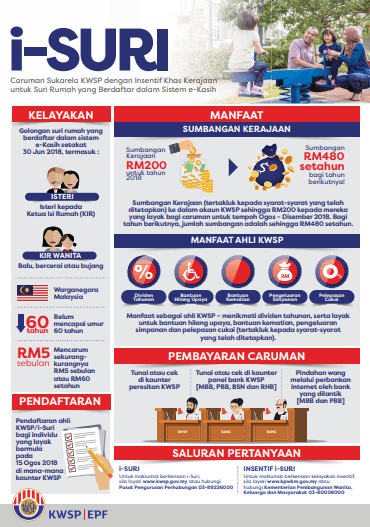 Bantuan Suri Rumah