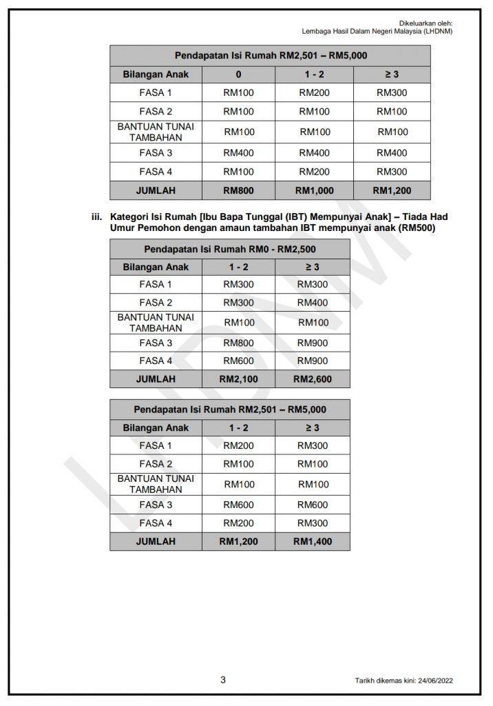 Bantuan RM900