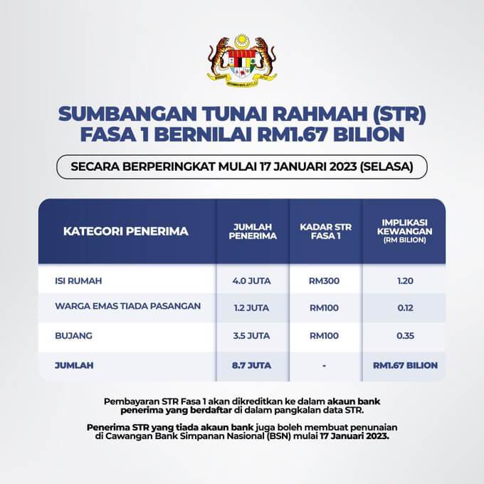 Bantuan STR Fasa 2