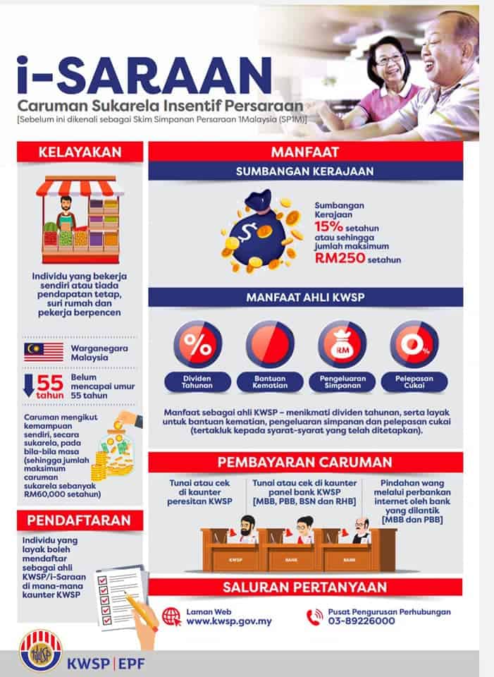 Bantuan KWSP Tambahan