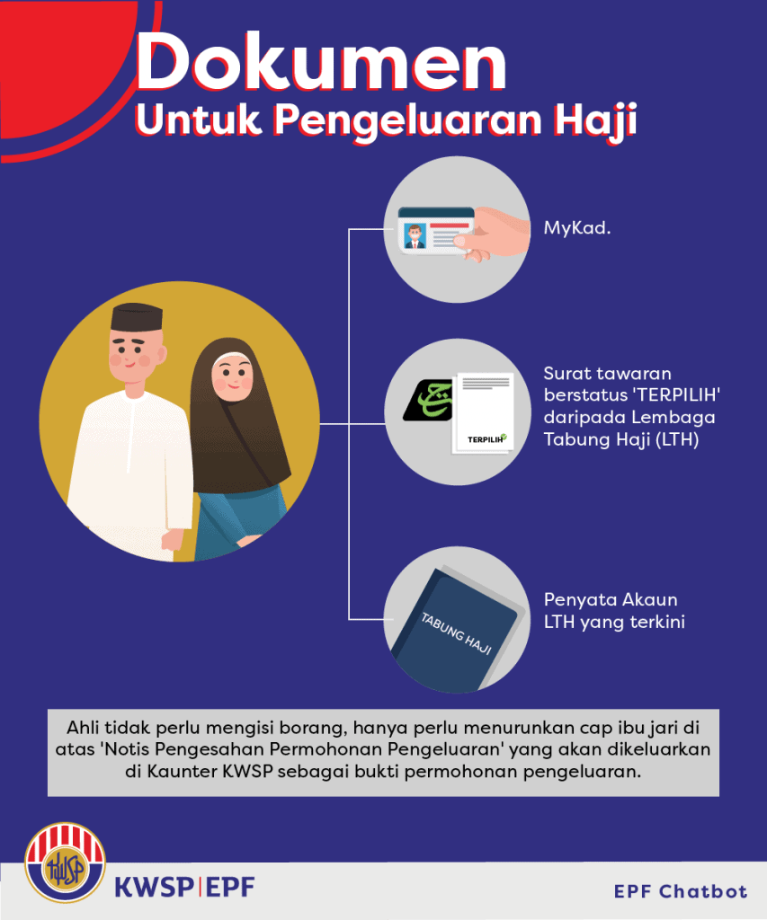 Pengeluaran KWSP Yang Dibenarkan