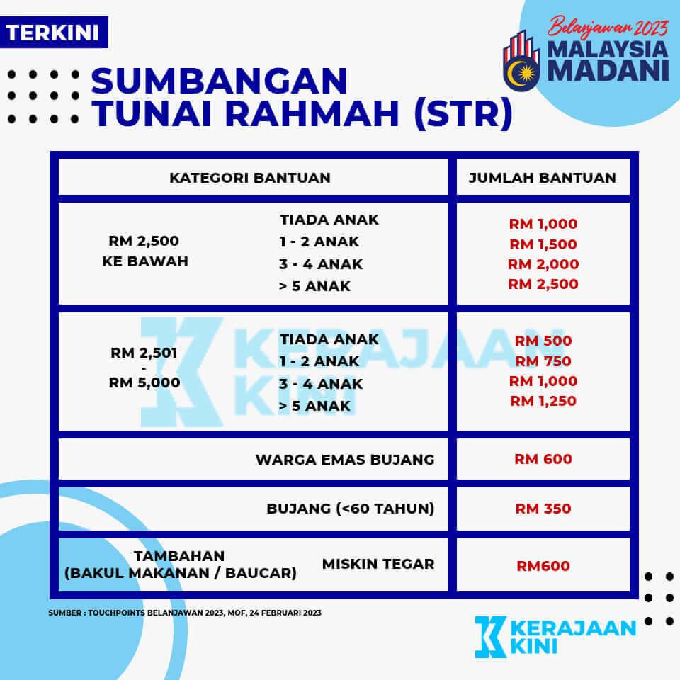 Tarikh Bayaran Bantuan