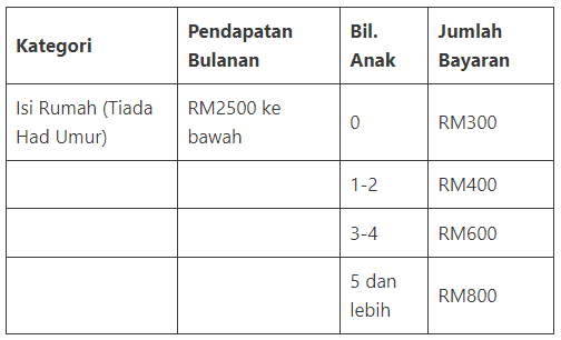 Sumbangan Tunai Rahmah STR