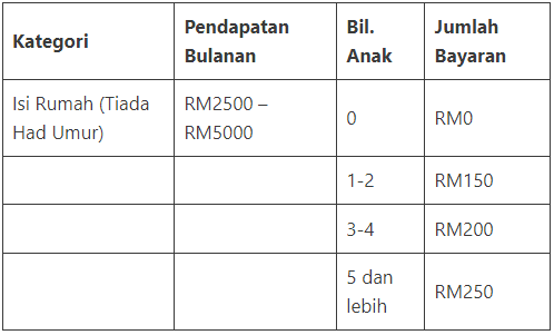 Jadual Bayaran