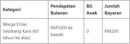 Jadual Bayaran