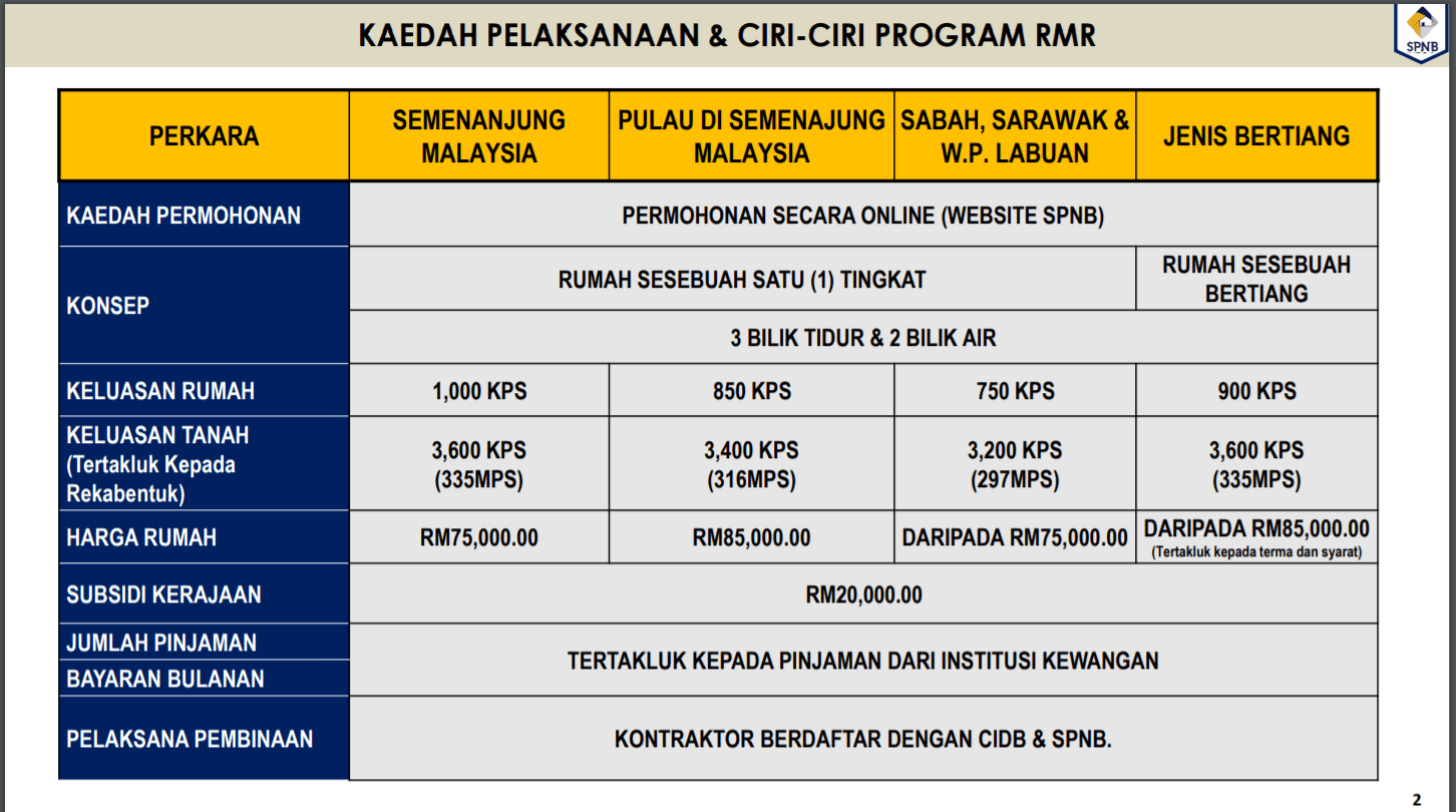 Permohonan Rumah Mesra Rakyat