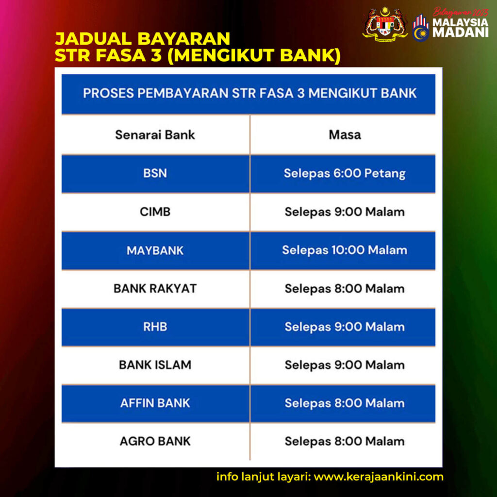 Jadual Bantuan STR