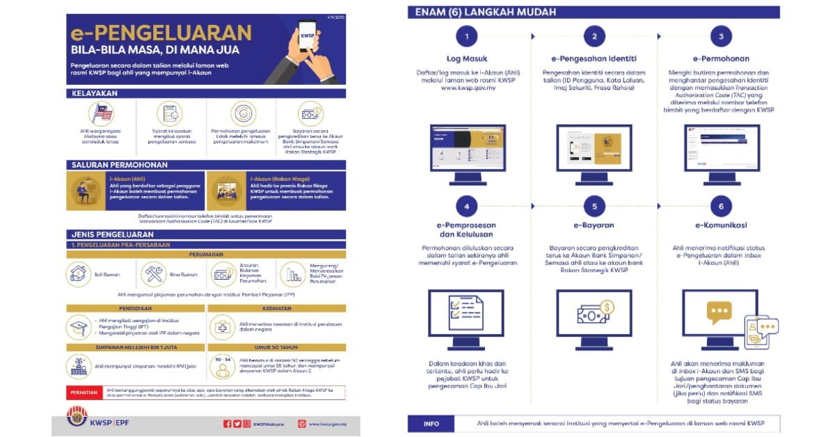 E-Pengeluaran KWSP 2023