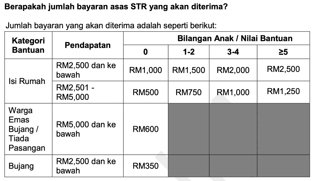 Jadual Bayaran STR Tambahan