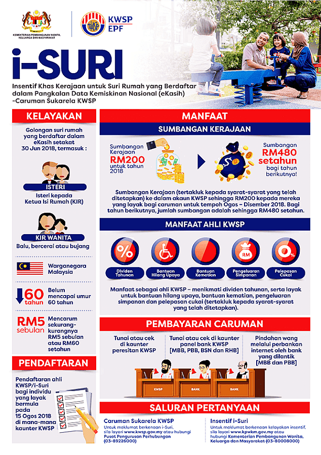 Bantuan Suri Rumah RM480