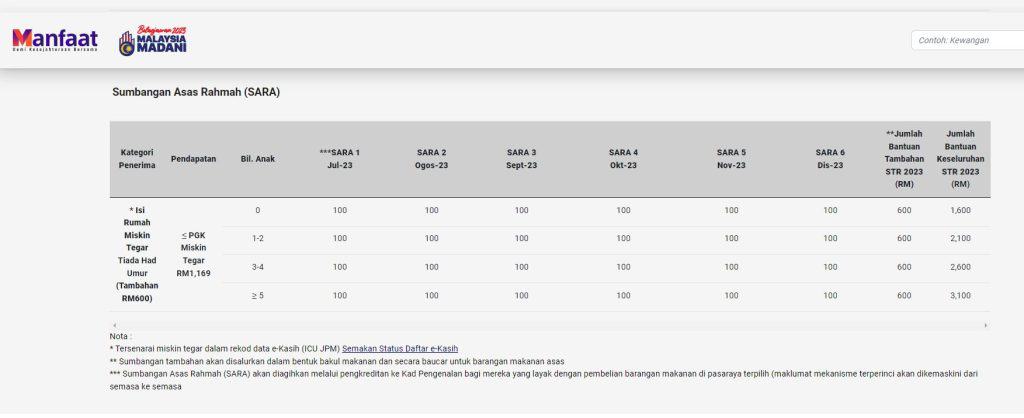 Bantuan Tambahan Sumbangan Asas