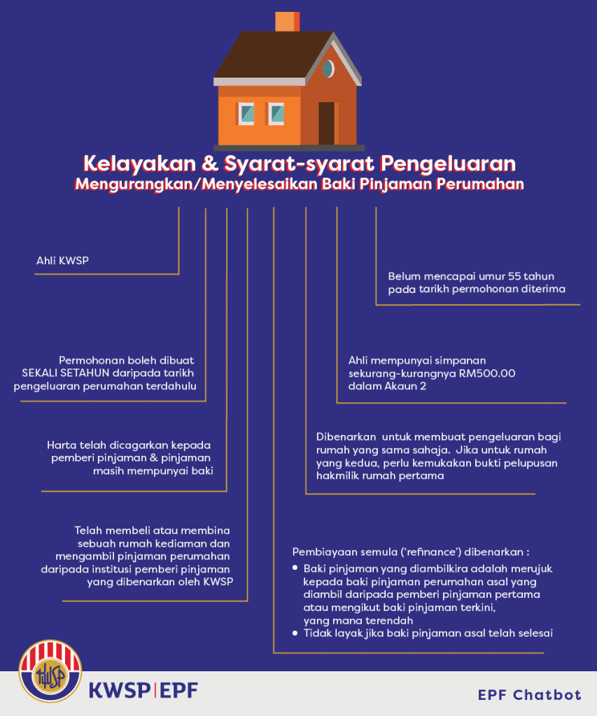 Pengeluaran KWSP Khas Untuk