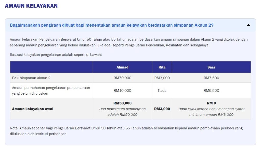 Pengeluaran KWSP Minimum