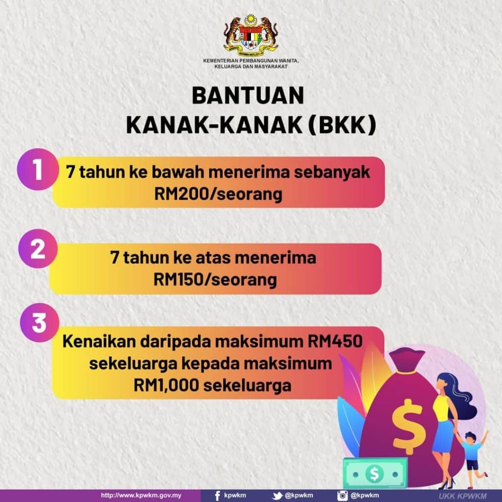 Bantuan JKM