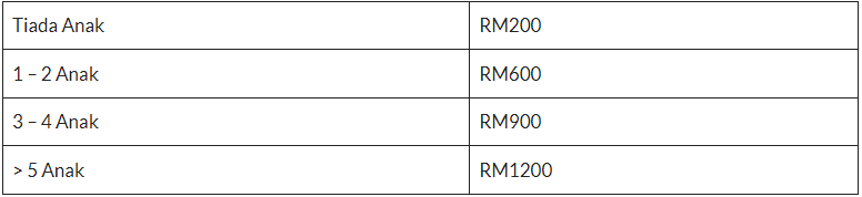 Jadual & Tarikh Bayaran