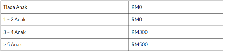 Jadual & Tarikh Bayaran