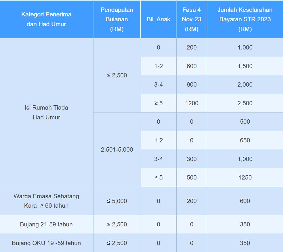 Jadual & Masa Bayaran