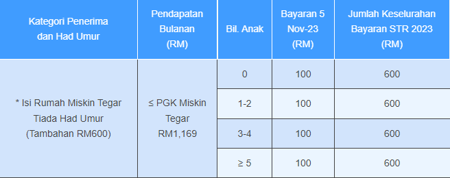 Jadual & Masa Bayaran