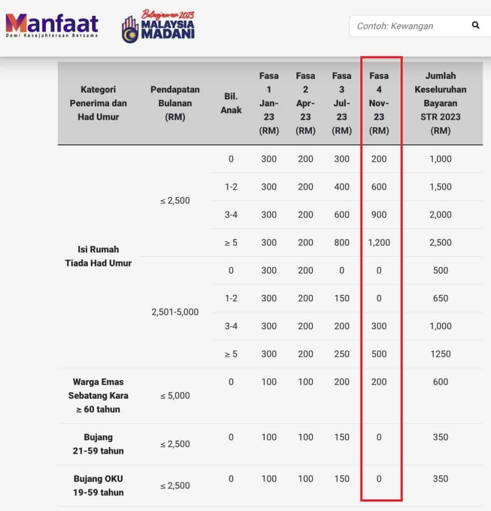 STR Fasa 4 : Jadual