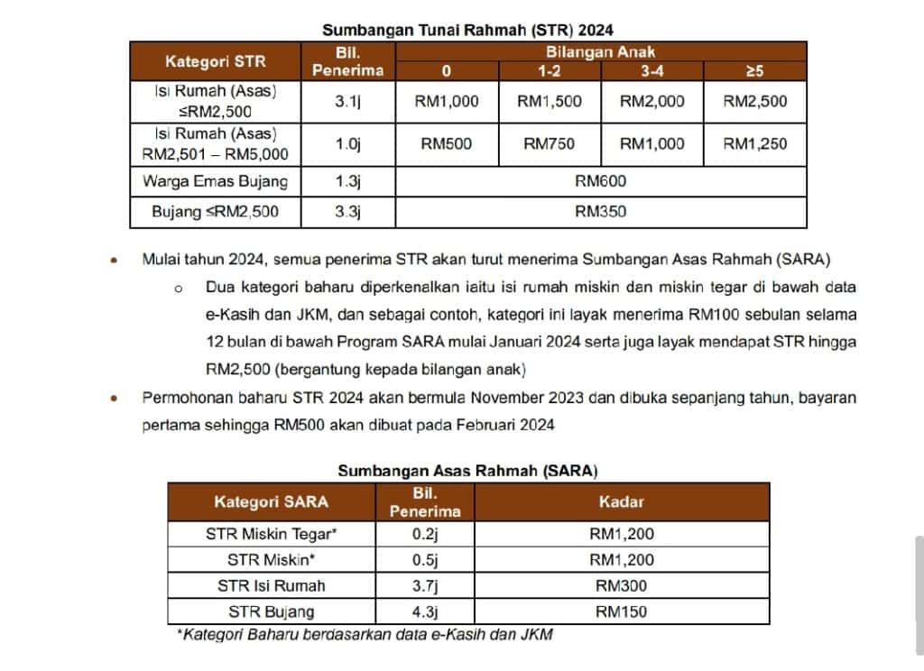 Sumbangan Tunai Rahmah 2024