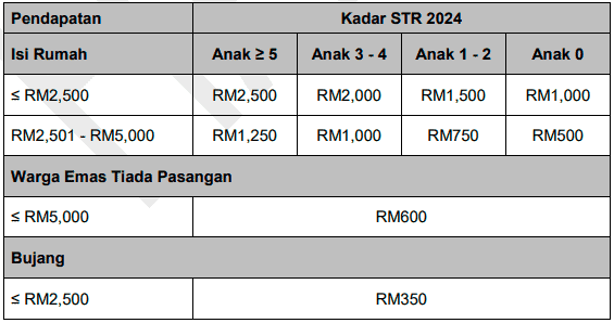 STR Bujang 2024