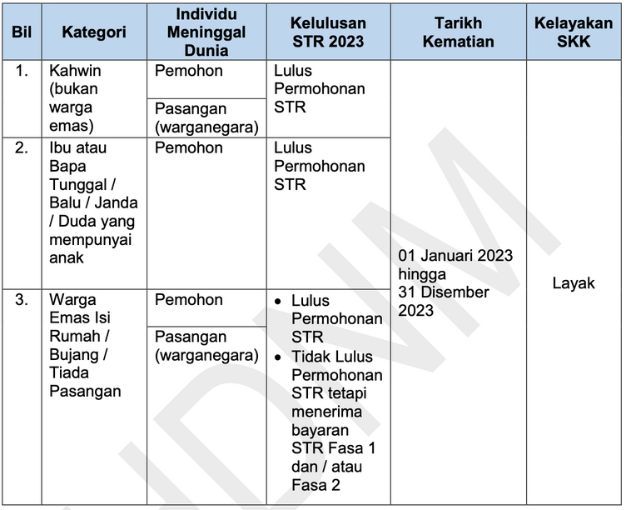 Bantuan Tambahan RM1000