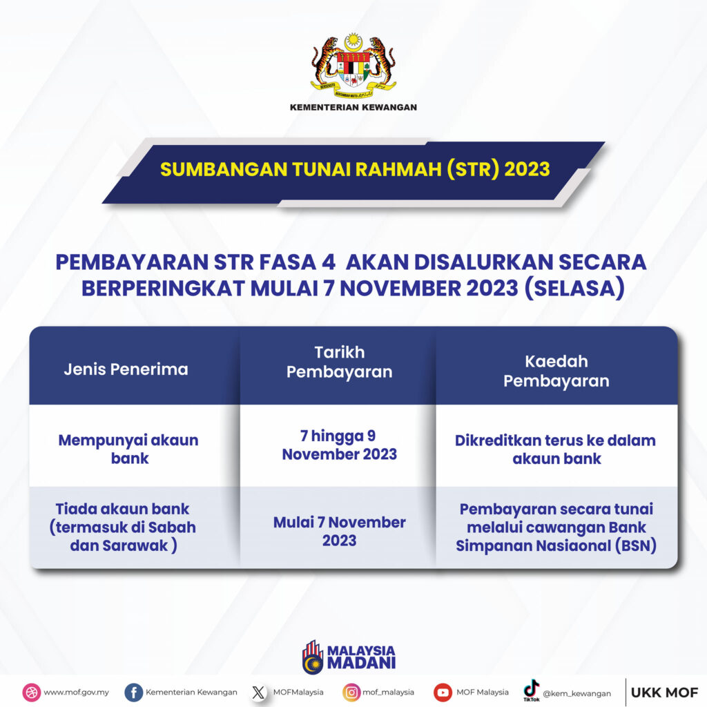 Jadual & Masa Pembayaran