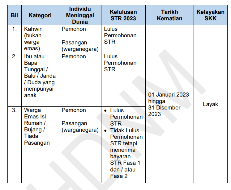 RM1000 Tambahan