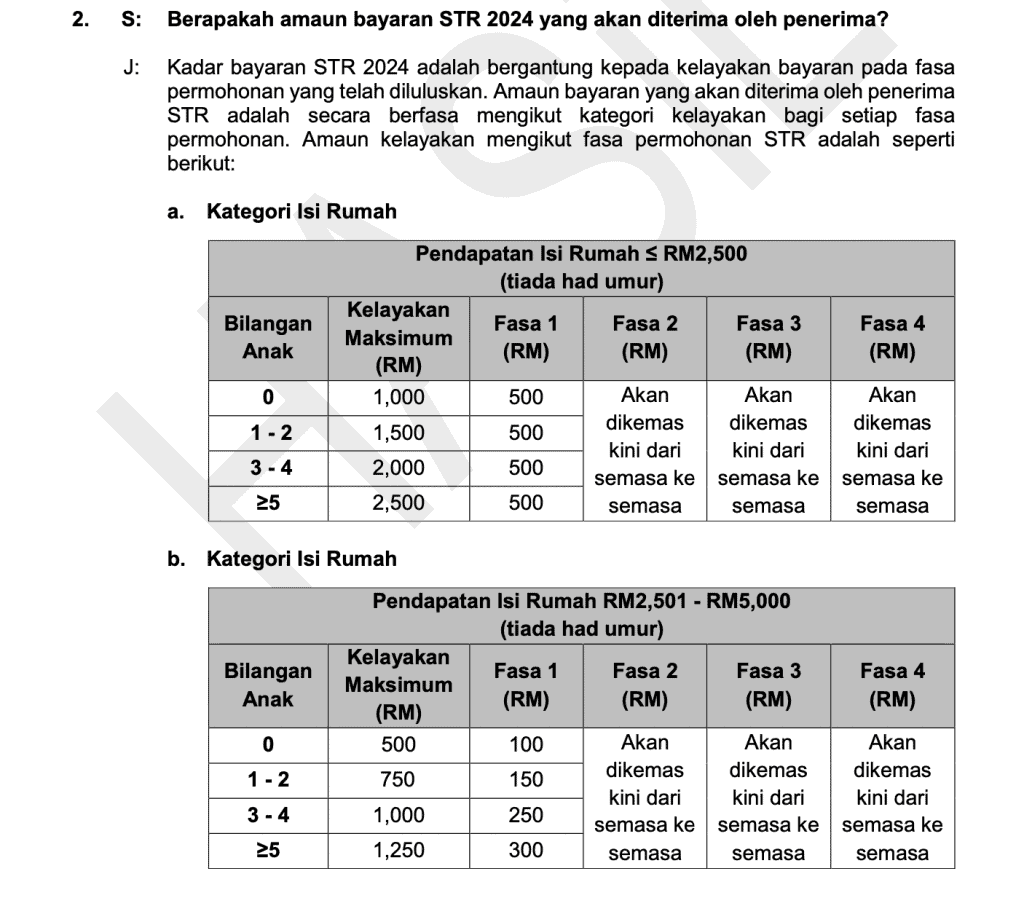 STR 2024 : Tarikh Permohonan