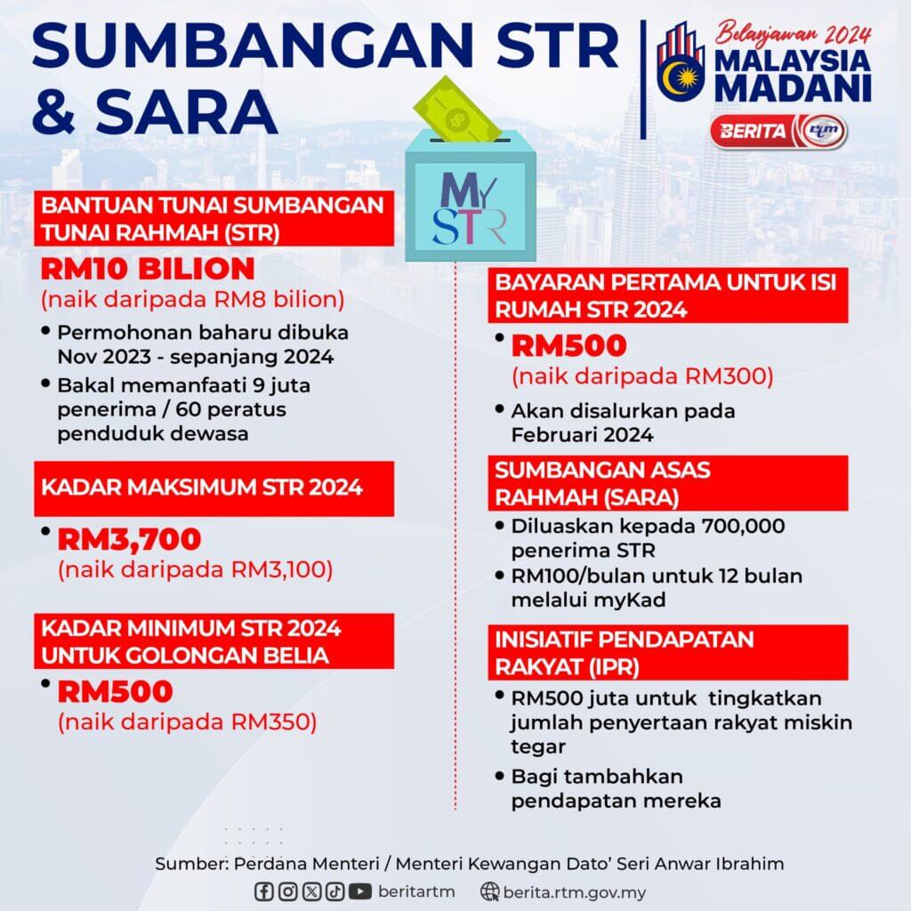 Bantuan RM100 Setiap Bulan