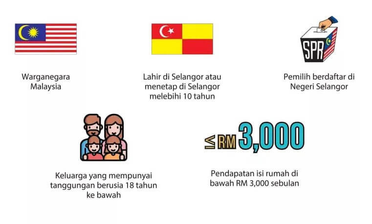 Bantuan E-Wallet RM300 : Cara