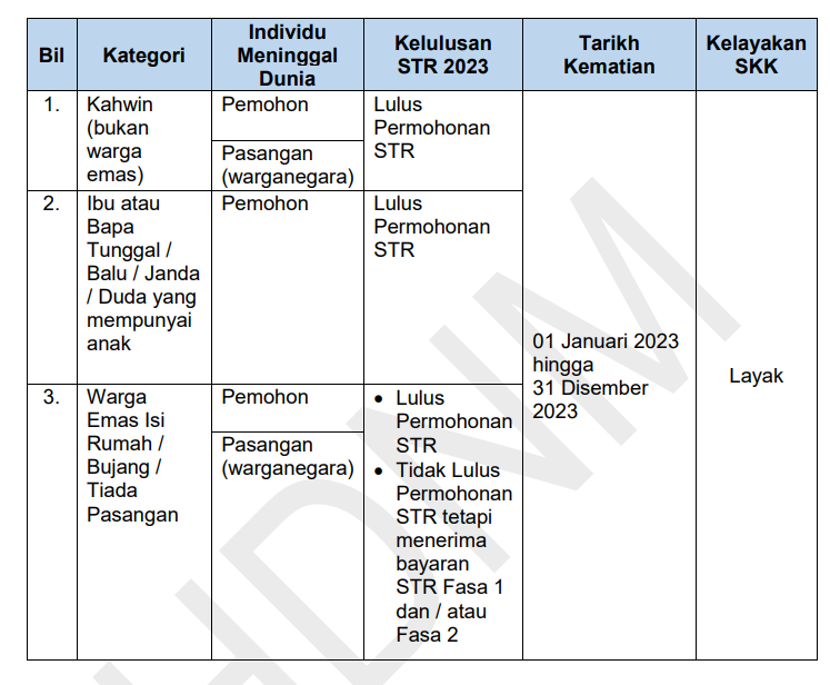 Bantuan Tambahan RM1000 Untuk