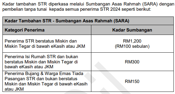 Bantuan RM100 Setiap Bulan