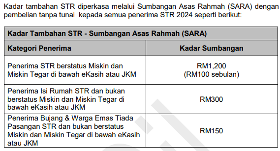 Bantuan Kewangan RM100