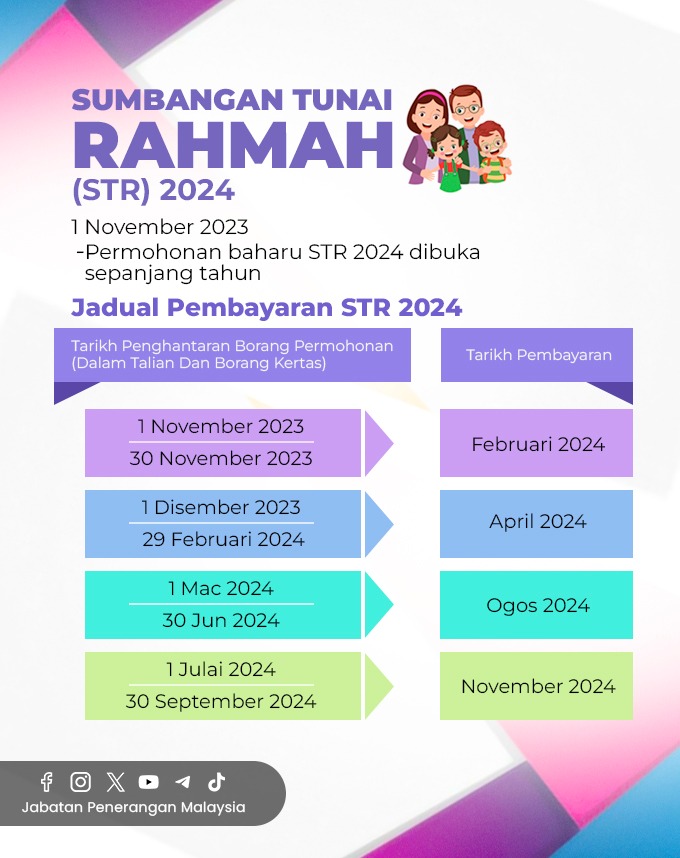 STR 2024 : Tarikh