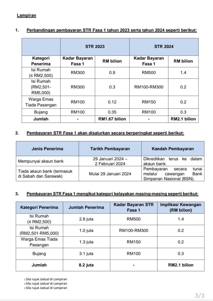 Jadual Bayaran STR 2024