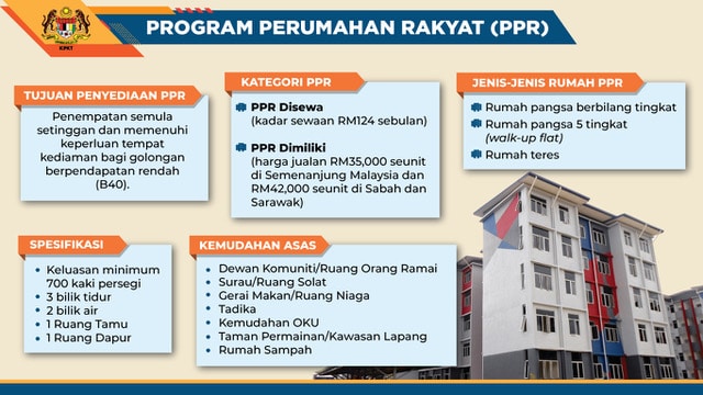 Rumah PPR 2024