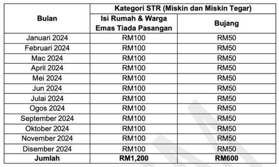 MyKasih Bujang 2024