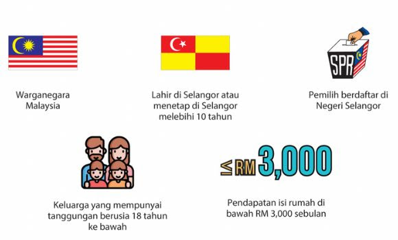 Bantuan E-Wallet RM300 2024