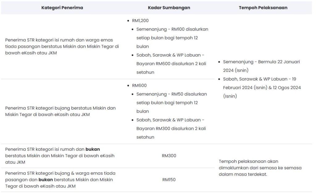 Sumbangan Asas Rahmah